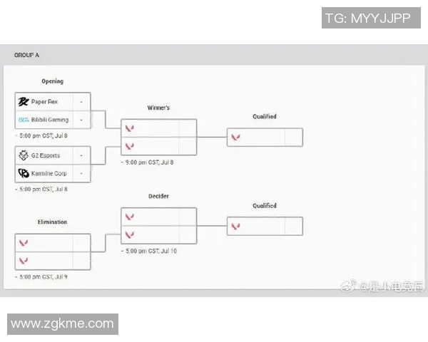 EDG战队在CSGO中的运营体系解析与战术策略探讨
