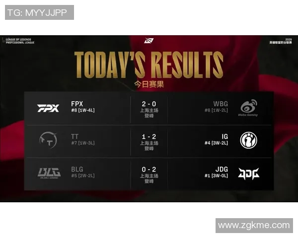 FPX荣登英雄联盟节奏排行榜首位引领电竞新风潮