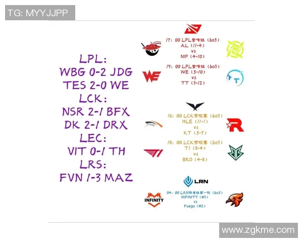 WE战队的迅速转型与英雄联盟赛场的未来展望